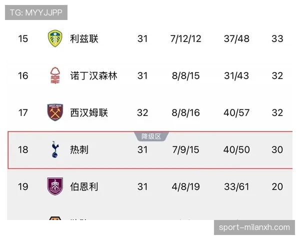 热刺中场攻防节奏失控，越攻越乱问题逐步反映在比赛走势中