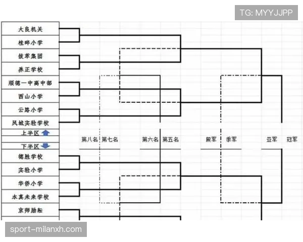 2026世界杯48队12小组赛制如何划分，每组4队怎么出线