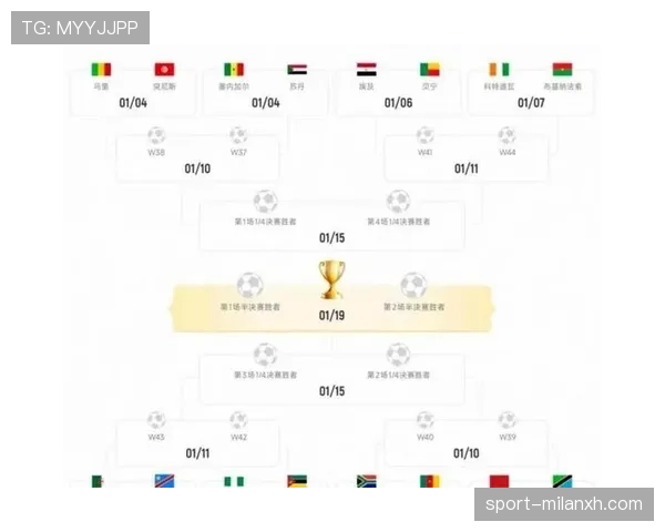2026世界杯48队分12组的赛制如何规定